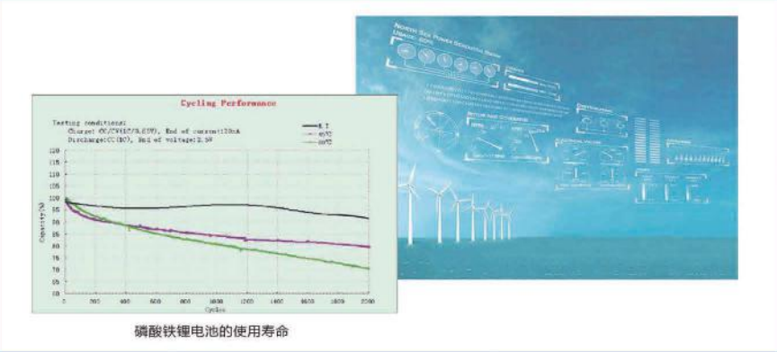 HB-SEP系列蓄能型應急電源用磷酸鐵鋰電池組循環壽命