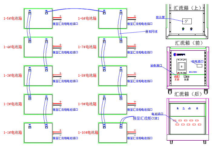 并聯充電、放電步驟