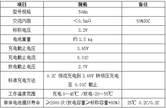 單體電池參數