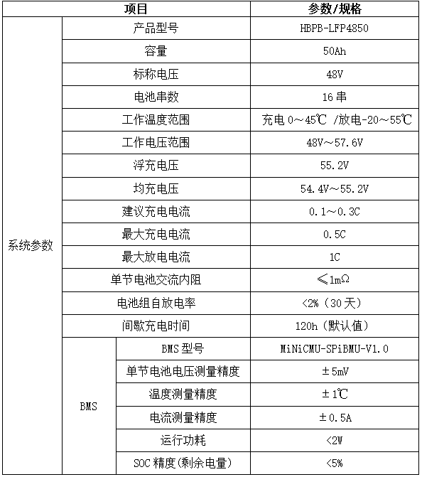 電池組參數