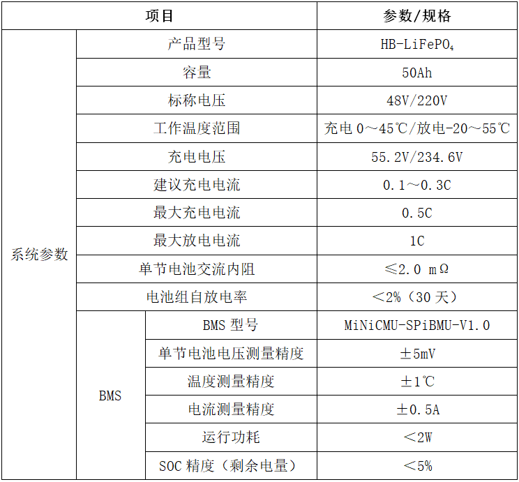 海博便攜式鋰電池組參數.png