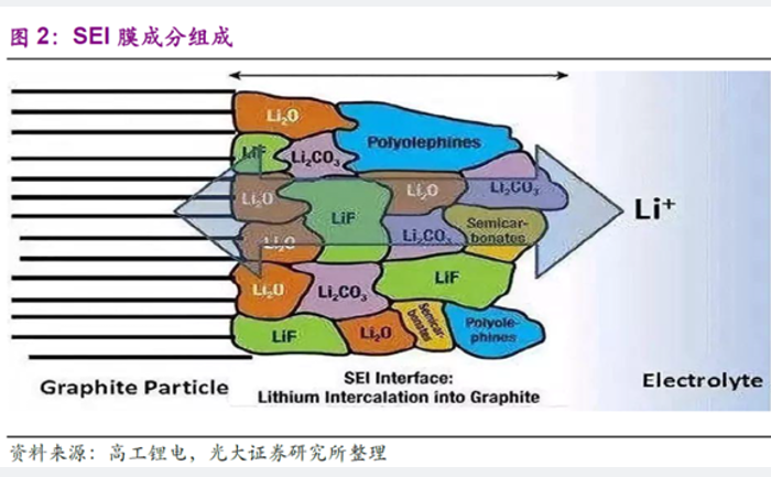 SEI膜成分構成.png