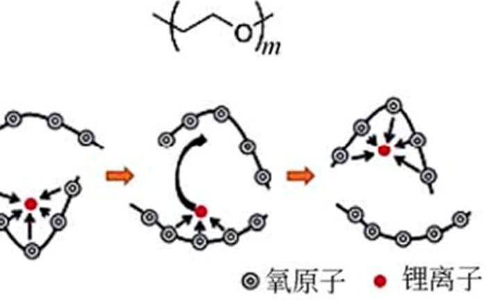 聚環氧乙烷（PEO）的結構及其導電機理.png