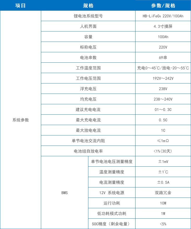 電池組參數