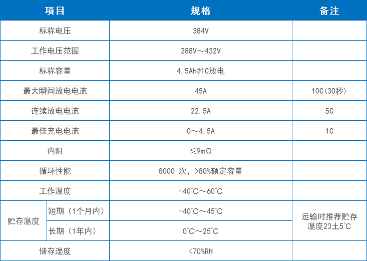 產品參數(shù)