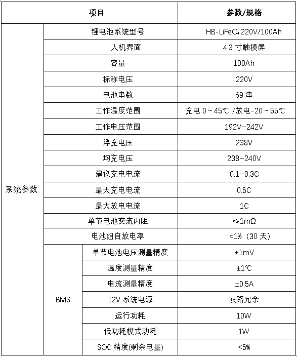 電池組參數