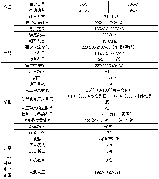 HB-S2000系列單進單出UPS技術規格