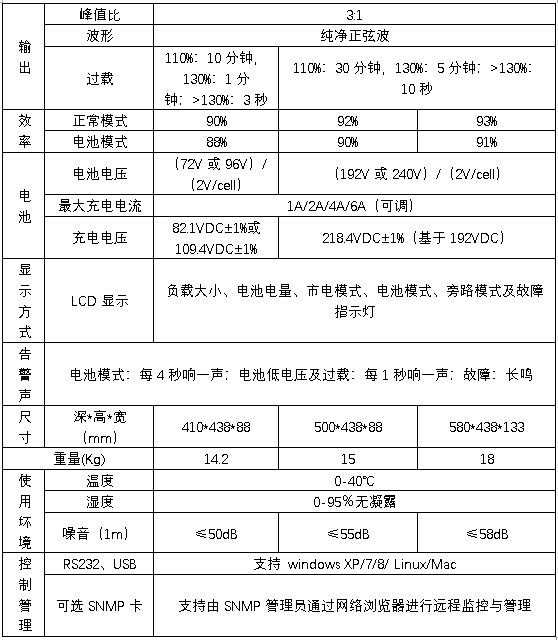 HB-H2000系列UPS技術規格