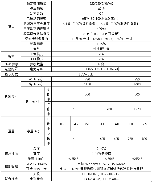 HB-S3000系列三進單出數字化雙變換工頻UPS規格