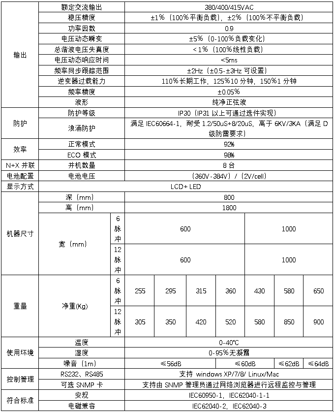 HB-S6000-G系列10-80kVA三進三出在線式規(guī)格